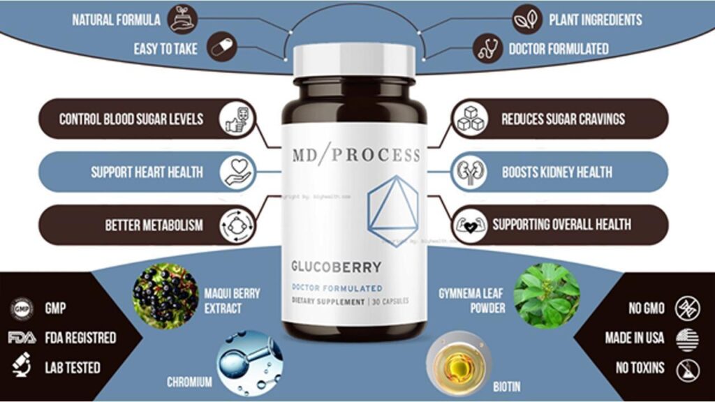 GlucoBerry supplement characteristic
