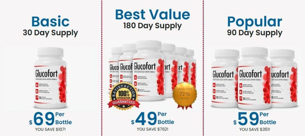 the price of Glucofort Supplement