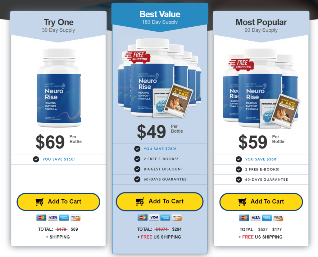 price of neurorise