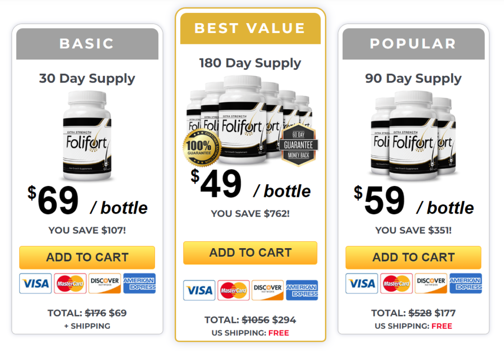 Folifort pricing